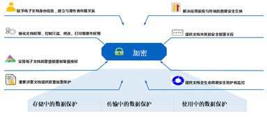 構(gòu)建企業(yè)信息安全防線 加密產(chǎn)品、人員管理與系統(tǒng)集成
